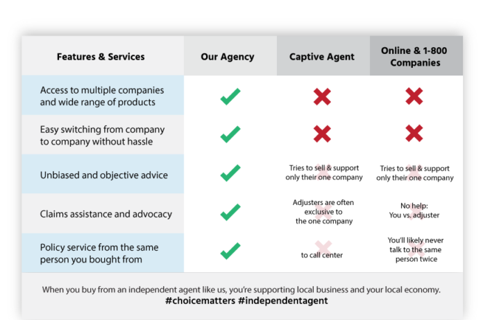 About Us (800) 7731848 Strategic Insurance Solutions